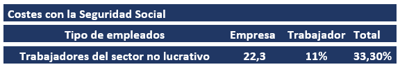 Tributación y Seguridad Social de las retribuciones de los trabajadores al servicio de misiones diplomáticas, embajadas y oficinas consulares