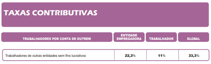 Tributação e Segurança Social dos vencimentos de trabalhadores ao serviço de missões diplomáticas, embaixadas e postos consulares