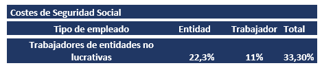 Misiones diplomáticas, embajadas y oficinas consulares en Portugal; Reducción de la Tributación y retención de la Seguridad Social de sus trabajadores