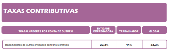 Tributação e Segurança Social dos vencimentos de trabalhadores ao serviço de missões diplomáticas, embaixadas e postos consulares