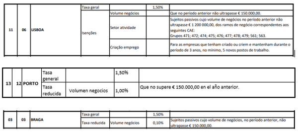 IS - Impuesto de Sociedades