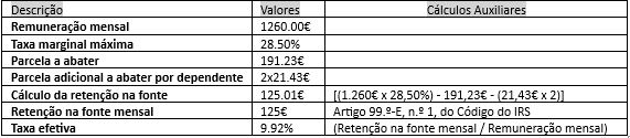 2023.08.01 Nominaurea. tabla 2