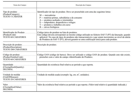 Comunicação de inventário de existências à AT